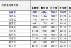 吉林热点爆料最新消息,揭秘XX事件背后的真相