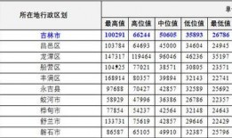吉林热点爆料最新消息,揭秘XX事件背后的真相