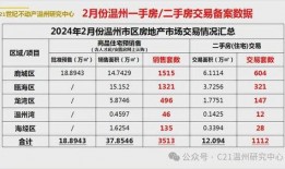 温州楼市最新消息爆料网,揭秘热点区域房价走势与政策动向